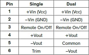 TRACO Power TEN 40E und TEN 40WIE 40-W-DC/DC-Wandler
